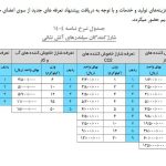 تعرفه شارژ کپسول آتش نشانی 1404